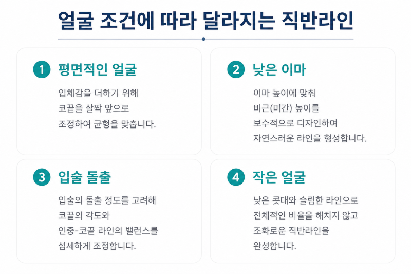 제 얼굴에도 직반라인 코가 어울릴까요? 얼굴형보다 중요한 조건