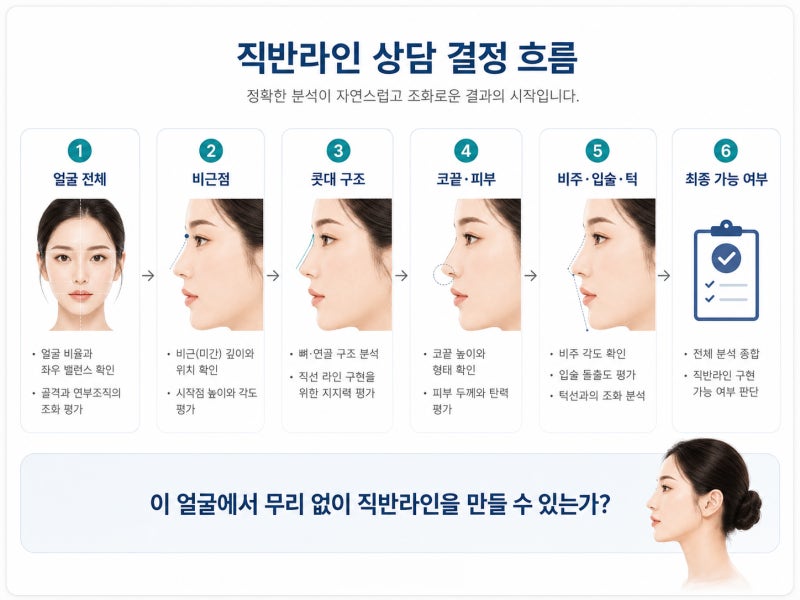 제 얼굴에도 직반라인 코가 어울릴까요? 얼굴형보다 중요한 조건 사진 5